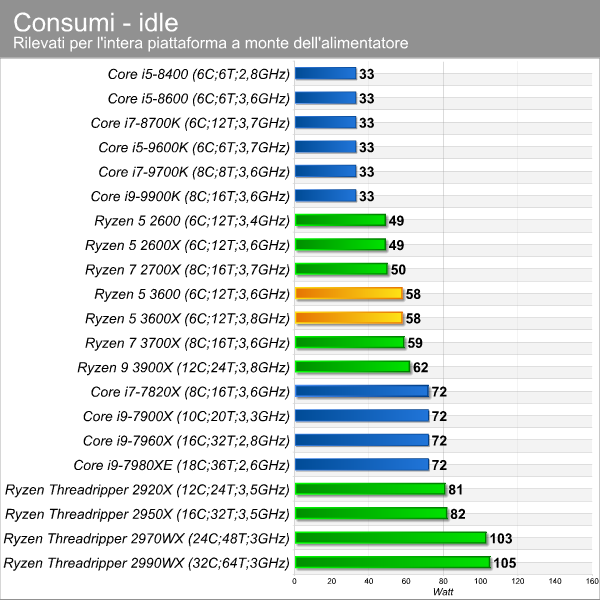 consumi_1