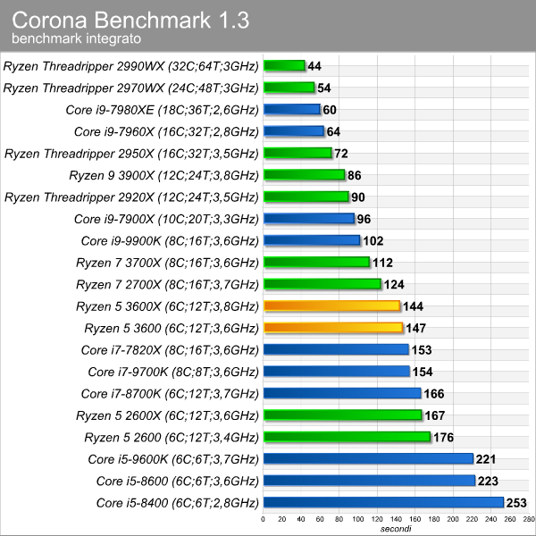 corona