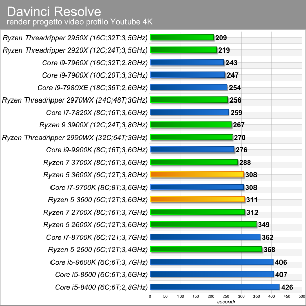davinci_resolve