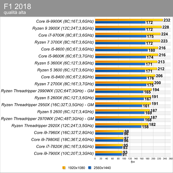 f1_2018