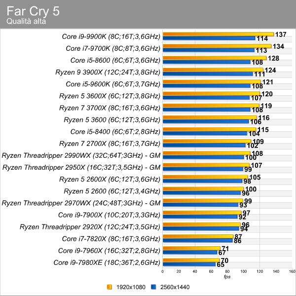 far_cry_5