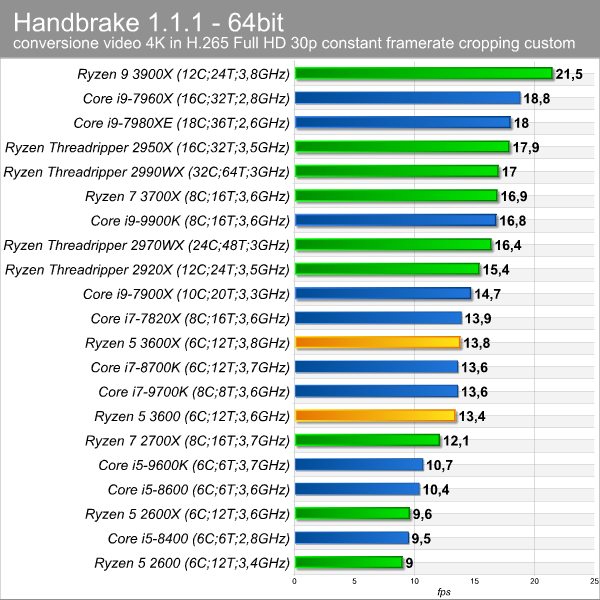 handbrake