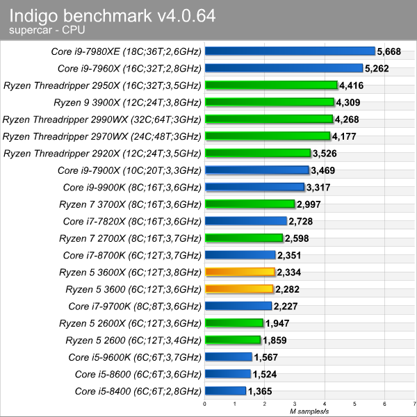 indigo_bench_2