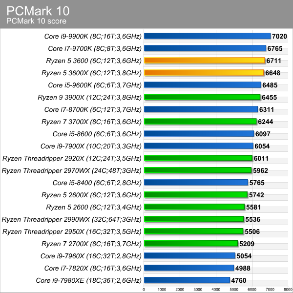 pcmark_10