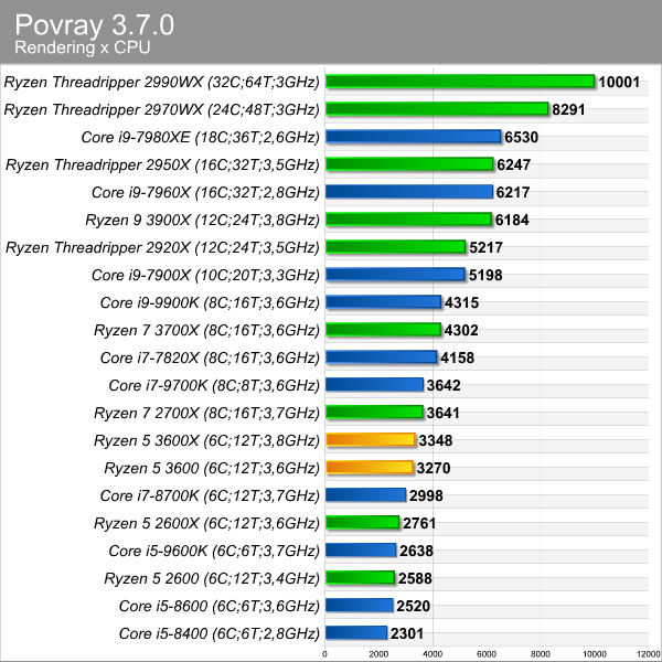 povray