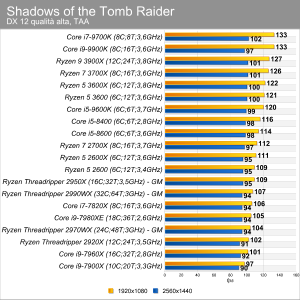 shadows_of_the_tr