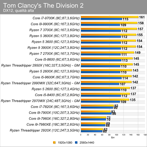 the_division_2