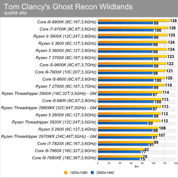 tom_clancy_ghost_recon_wildlands