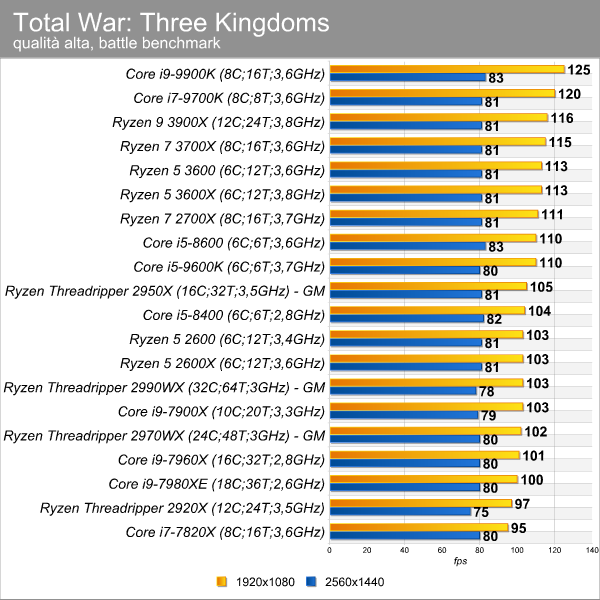 total_war_three_kingdoms