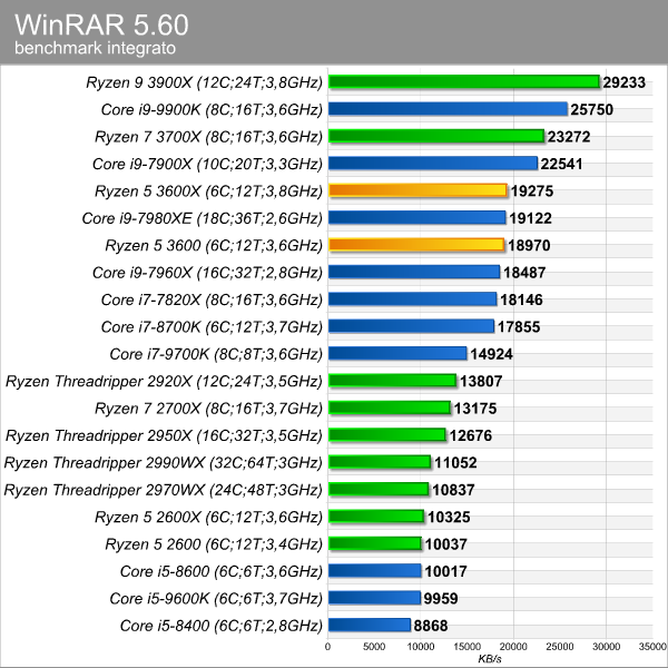 Материнская карта для ryzen 5 3600