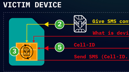 SIMjacker, ecco cosa ci insegna l'ultima grave falla dei dispositivi mobile
