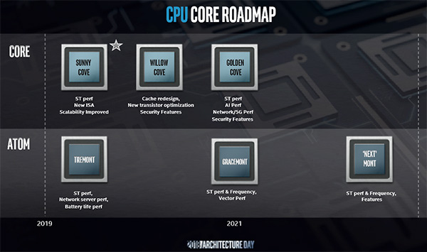 roadmap_intel_tremont.jpg