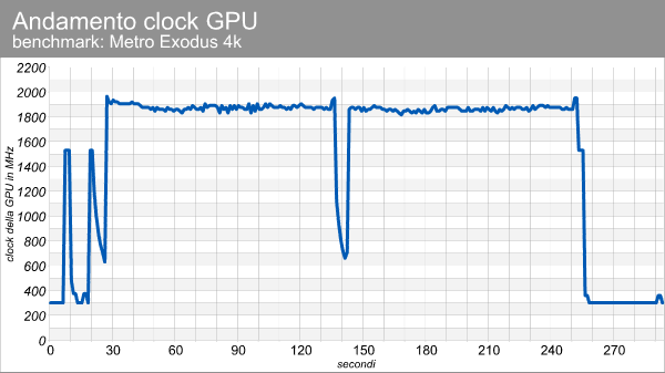 clock_gpu