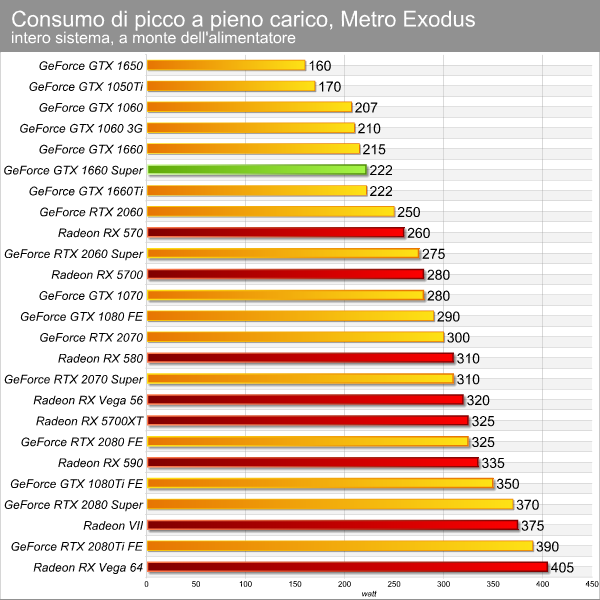 consumo