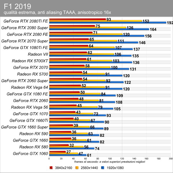 f1_2019