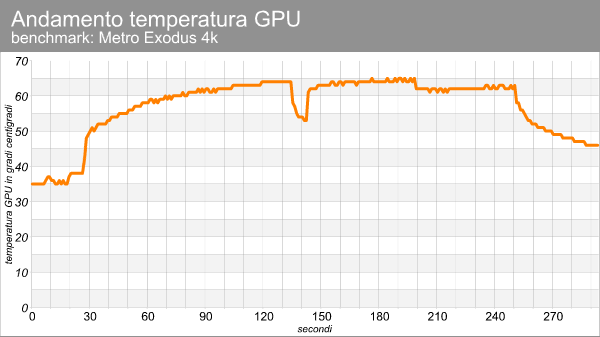 temperatura_gpu