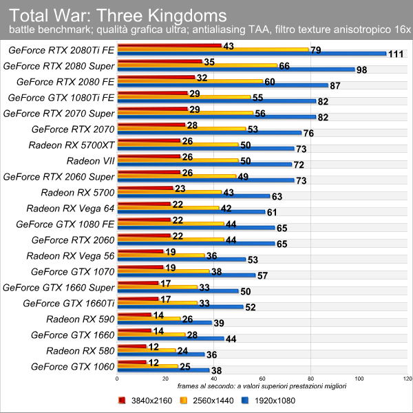 total_war