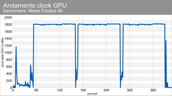 andamento_clock_gpu