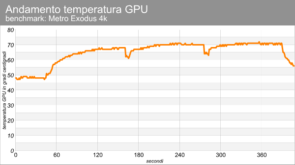 andamento_temperatura_gpu