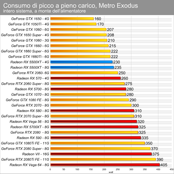 consumo