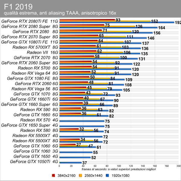 f1_2019