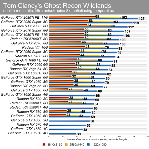 ghost_recon_wildlands