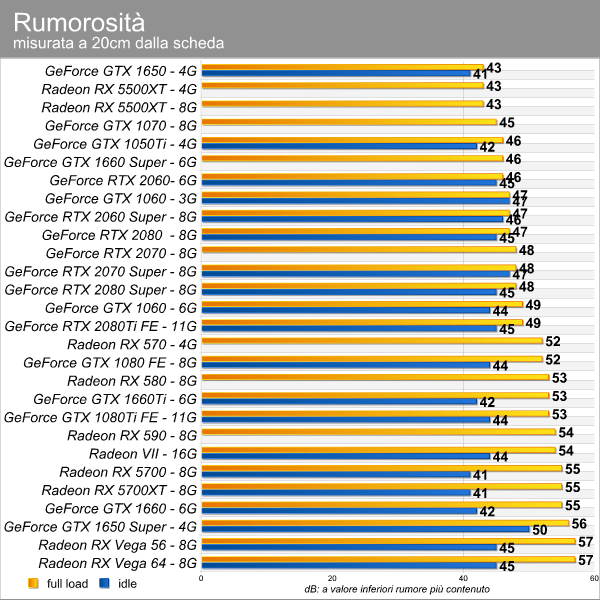 rumore