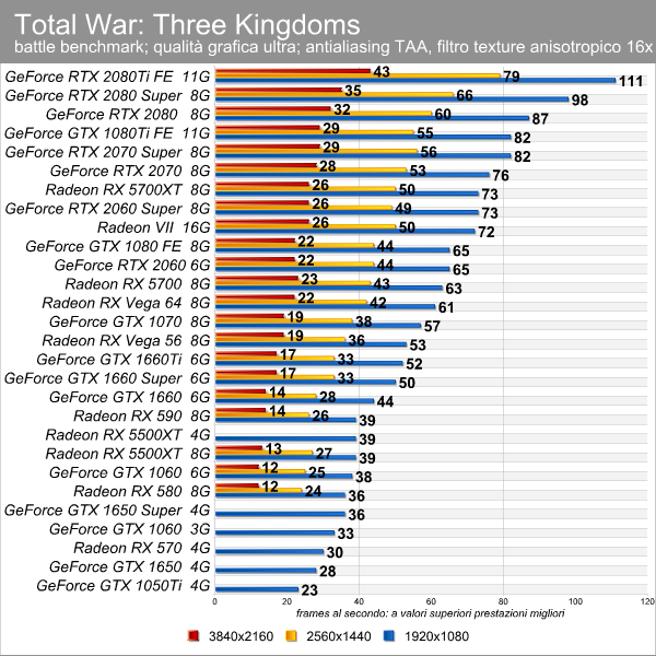 total_war