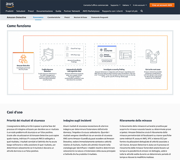 AWS Detective