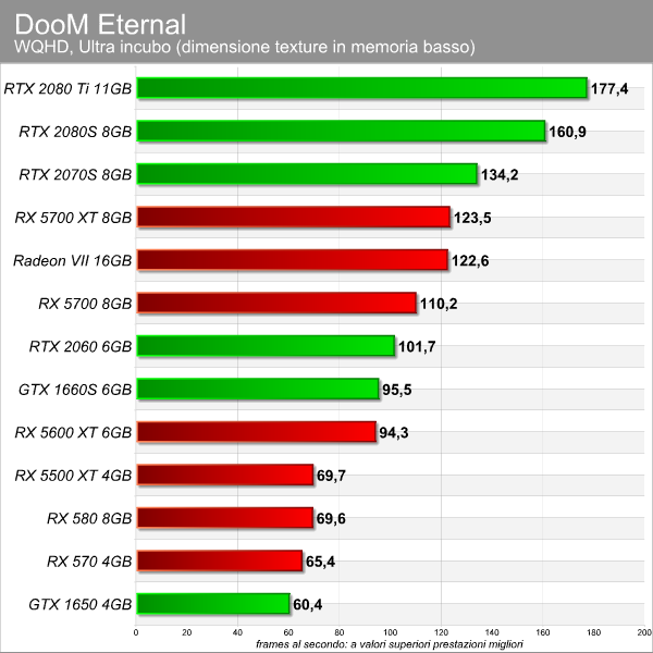 DooM Eternal benchmark