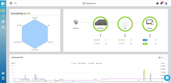 Engenius Cloud Dashboard