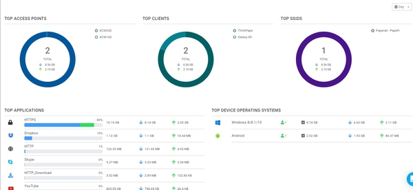 Engenius_Cloud_Dashboard