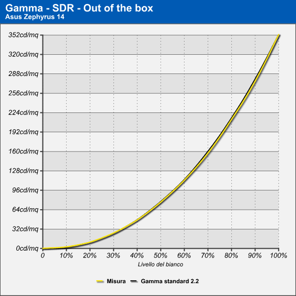 gamma_srgb