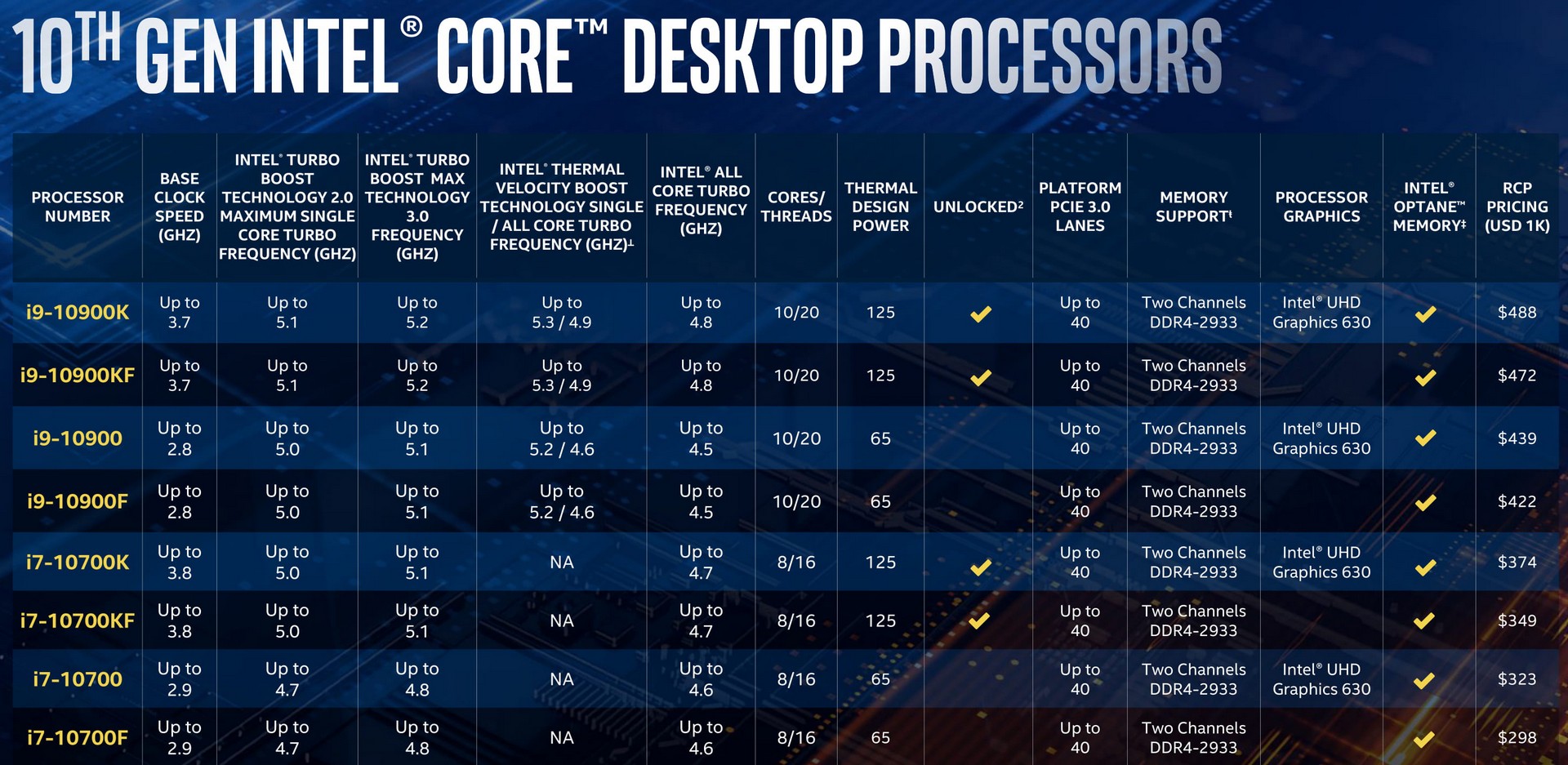 10th-Gen-Intel-Core-%20Desktop-07