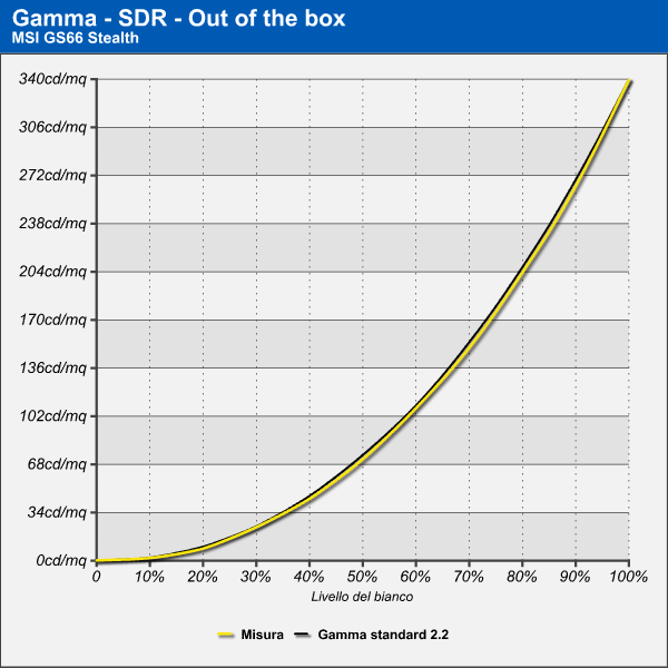 gamma_srgb