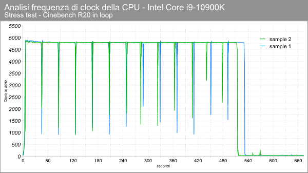 2_sample_i9_10900k_clock