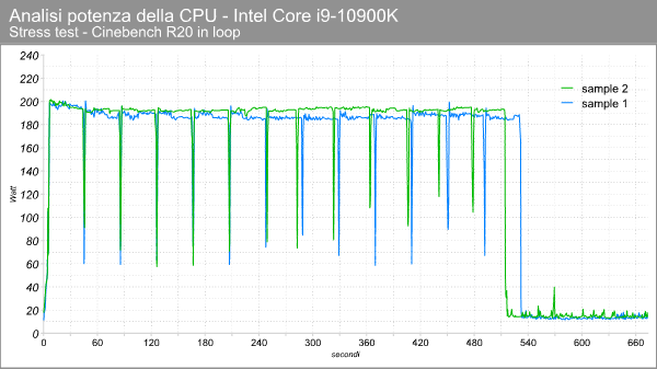 2_sample_i9_10900k_potenza