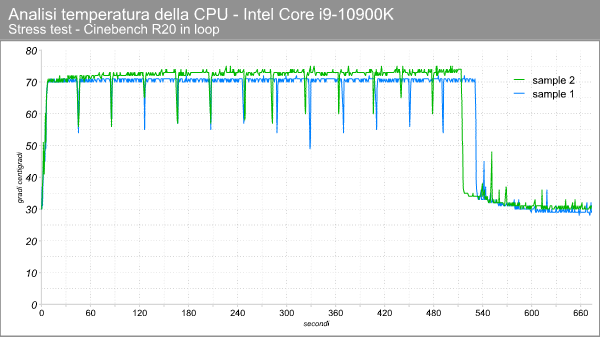 2_sample_i9_10900k_temperatura