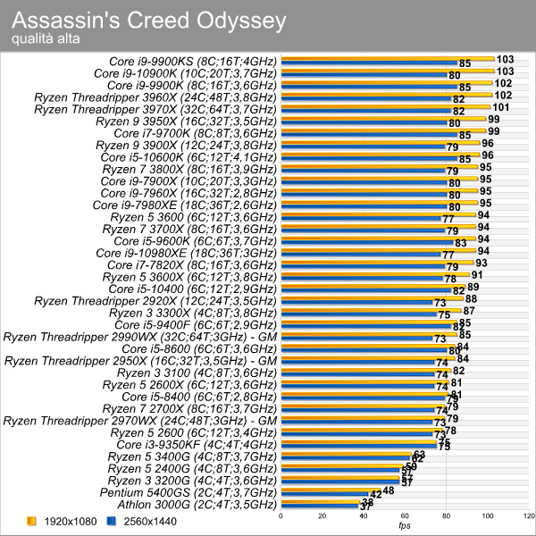 assassin_creed_odissey