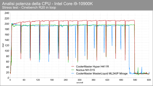 cooling_i9_10900k_potenza