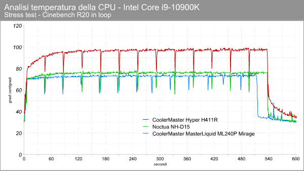 cooling_i9_10900k_temperatura