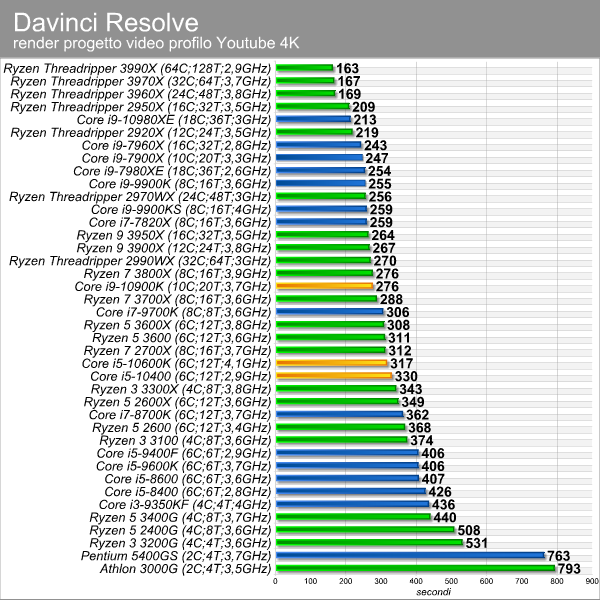 davinci_resolve