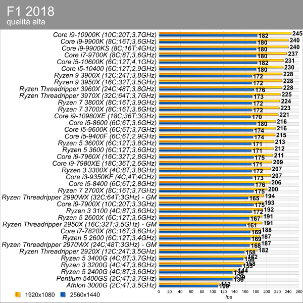 f1_2018