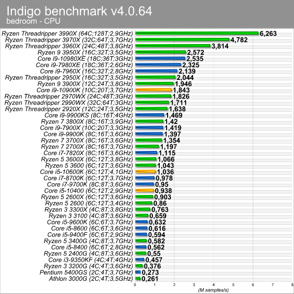 indigo_bench_1