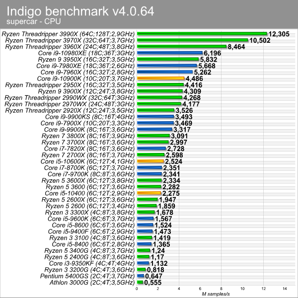 indigo_bench_2