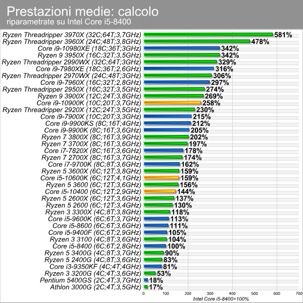 moneybench_calcolo