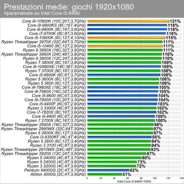 moneybench_giochi_1920