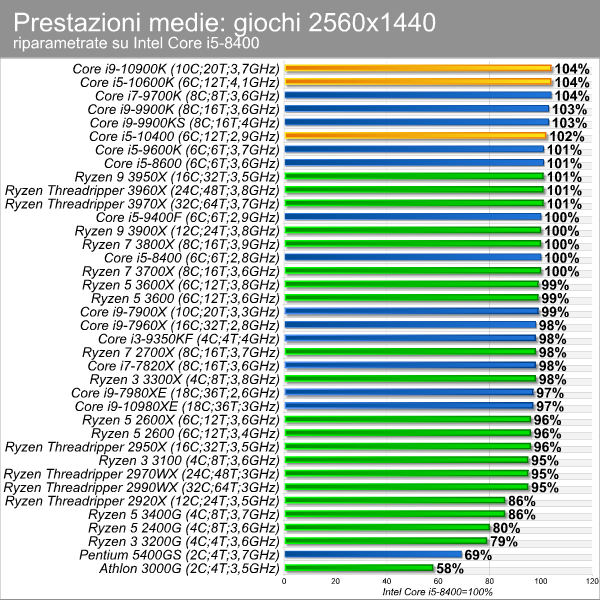 moneybench_giochi_2560