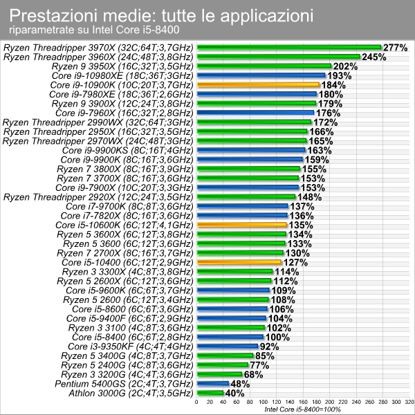 moneybench_medio