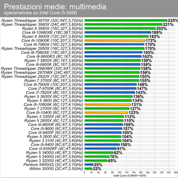 moneybench_multimedia